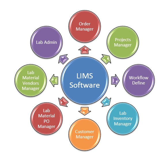 Medical laboratories management software