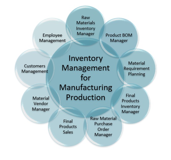 Inventory Management software, inventory software 