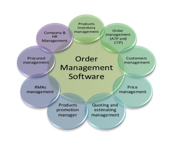 Order Managment Software, OMS, work order management