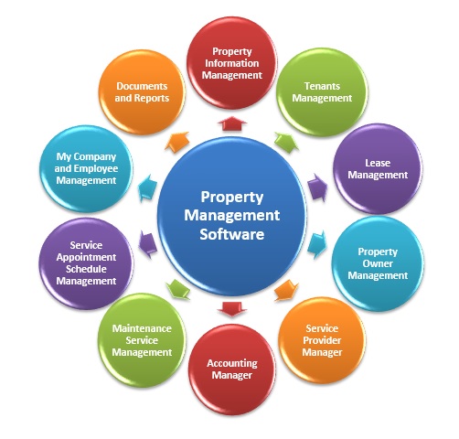 property management software | Rental management software  | Real Estate management software