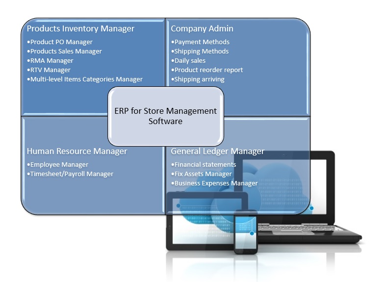 Access based ERP software solution