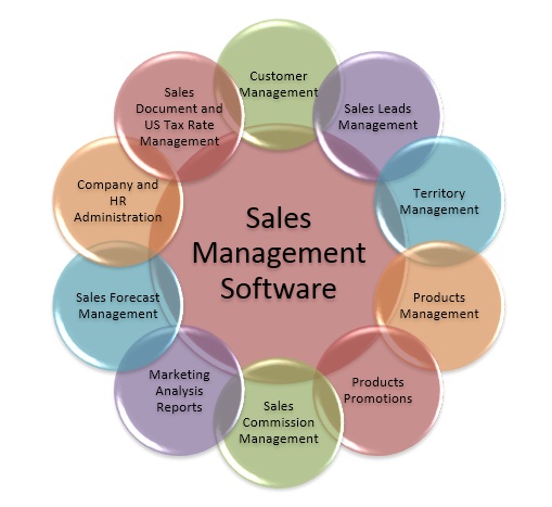 sales management software | sales software  | CRM database software